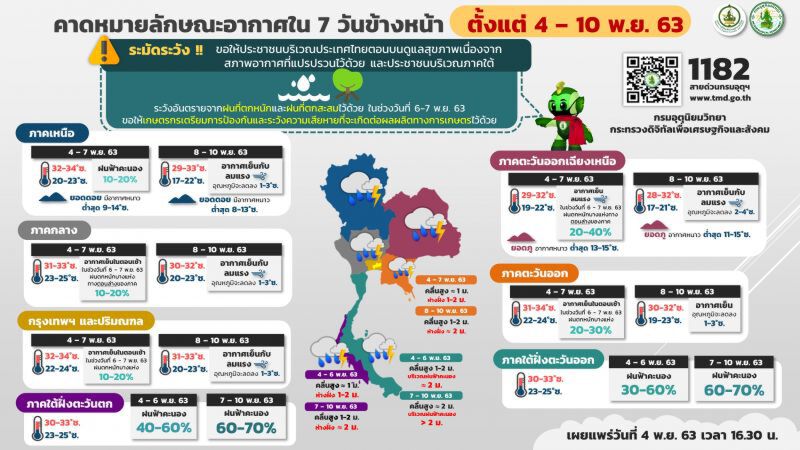 พยากรณ์​อากาศ​ล่วงหน้า​7วัน