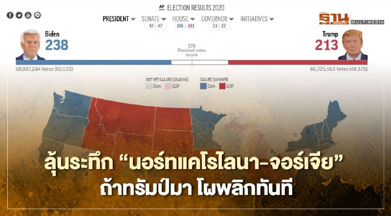เลือกตั้งสหรัฐลุ้นระทึก “นอร์ทแคโรไลนา-จอร์เจีย” ถ้าทรัมป์มา โผพลิกทันที  
