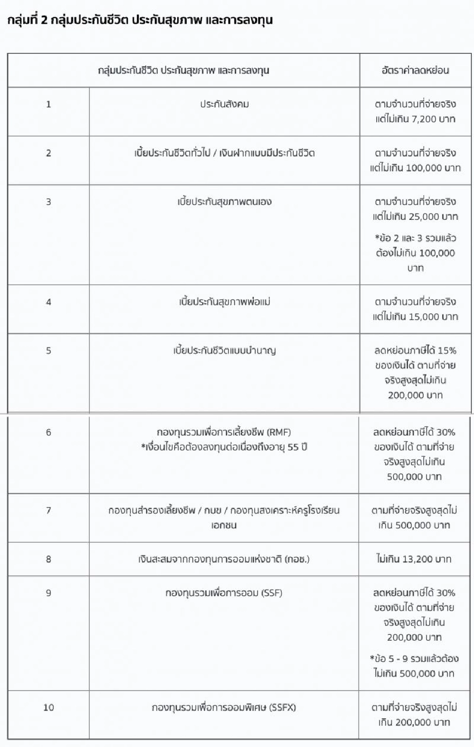 เปิดขั้นตอน'ยื่นภาษี'ปี 2563 และลดหย่อนแบบง่าย ๆ
