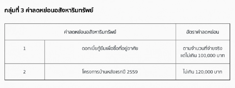 เปิดขั้นตอน'ยื่นภาษี'ปี 2563 และลดหย่อนแบบง่าย ๆ