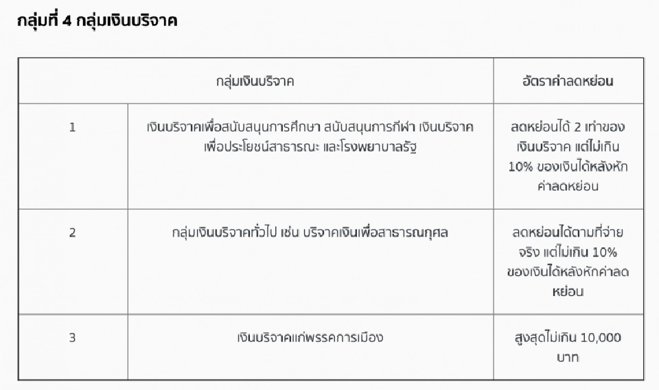 เปิดขั้นตอน'ยื่นภาษี'ปี 2563 และลดหย่อนแบบง่าย ๆ