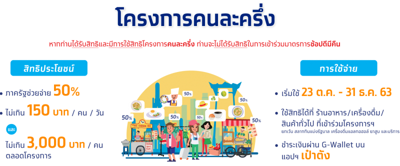 คนละครึ่งรอบ2 กระทรวงการคลังยังคงวงเงิน 3,000 บาท 