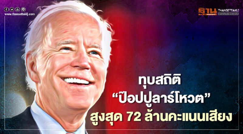 เลือกตั้งสหรัฐ "โจ ไบเดน" ทุบสถิติ "ป๊อปปูลาร์โหวต" สูงสุดในประวัติศาสตร์ เลือกตั้งสหรัฐ "โจ ไบเดน" ทุบสถิติ "ป๊อปปูลาร์โหวต" สูงสุดในประวัติศาสตร์