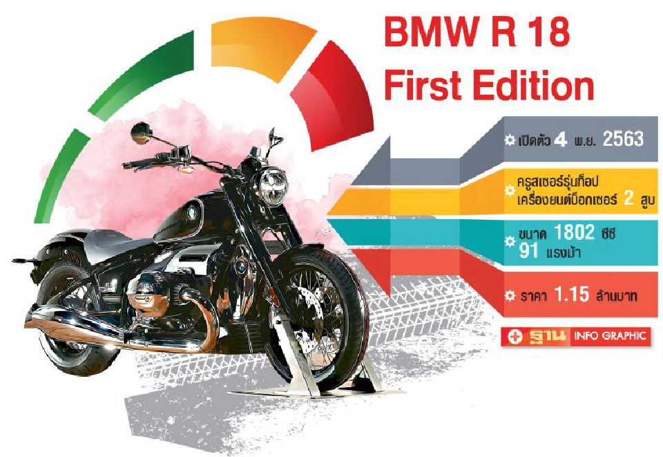 บิ๊กไบค์หรูเพิ่มไลน์อัพ BMW R18 นำเข้า - Triumph Trident 660 ประกอบไทย 