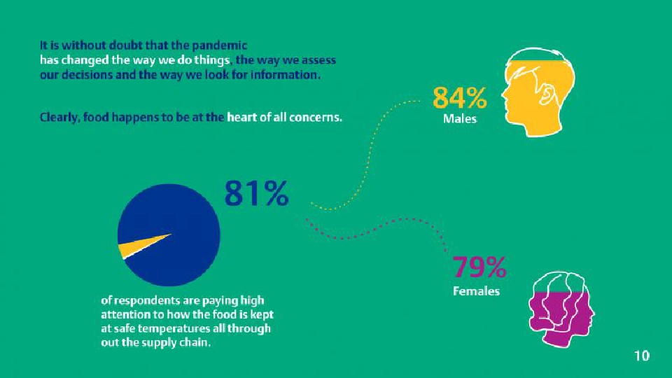 "คุณภาพ สดใหม่ สะอาด" โจทย์ที่ค้าปลีกต้องสร้างความเขื่อมั่นผู้บริโภค