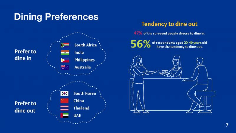 "คุณภาพ สดใหม่ สะอาด" โจทย์ที่ค้าปลีกต้องสร้างความเขื่อมั่นผู้บริโภค