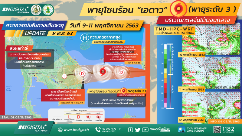 เปิดเส้นทางเดิน "พายุเอตาว" 9-11 พ.ย.