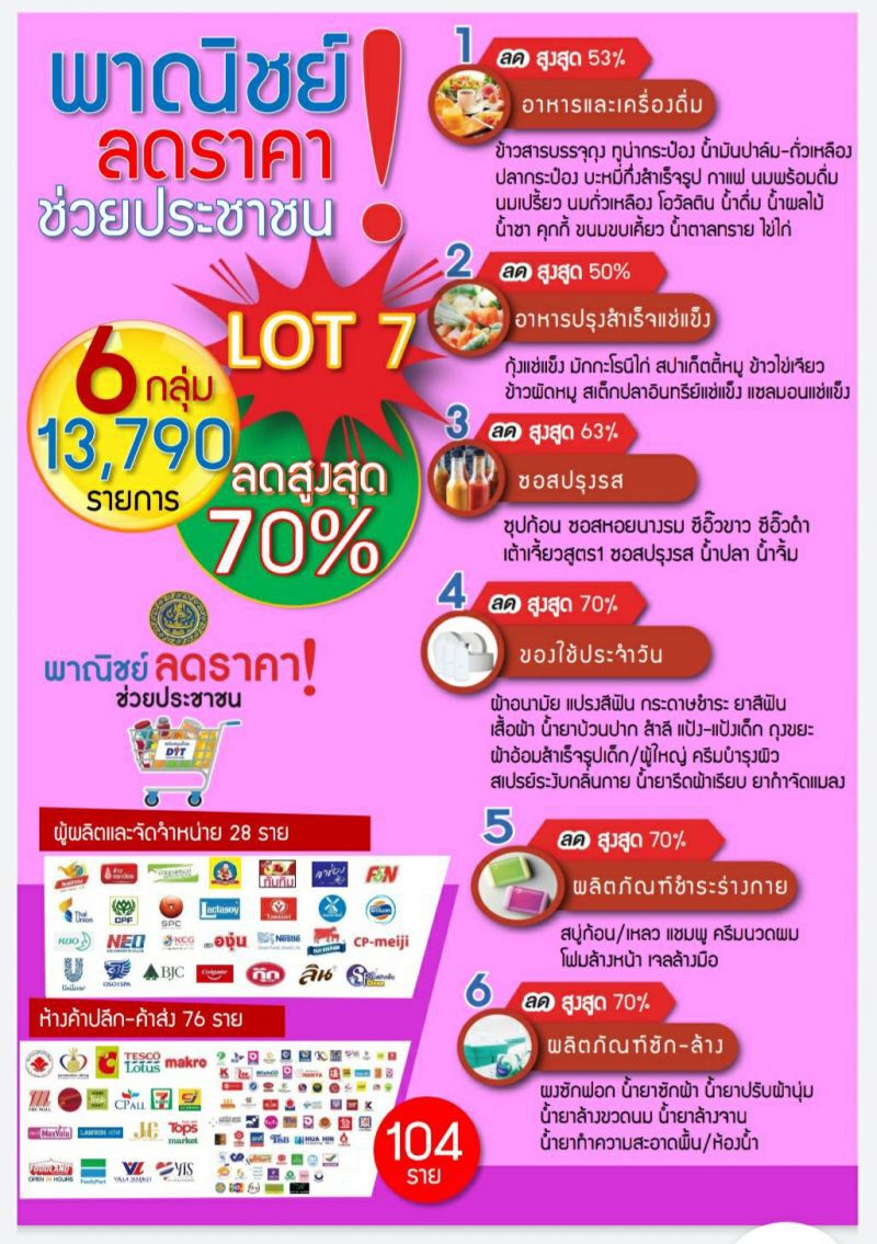 พาณิชย์ เล็ง "ลดกระหน่ำข้ามปี” มอบของขวัญปีใหม่ ให้ประชาชน