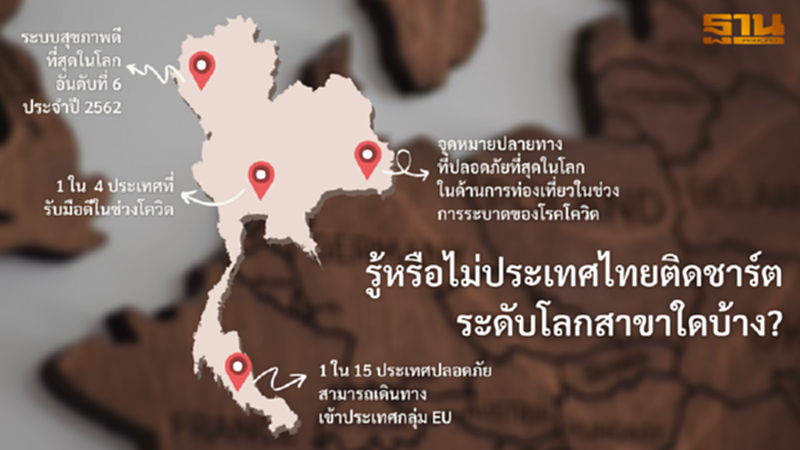 รู้หรือไม่ประเทศไทยติดชาร์ตระดับโลกสาขาอะไรบ้าง? รู้หรือไม่ประเทศไทยติดชาร์ตระดับโลกสาขาอะไรบ้าง?