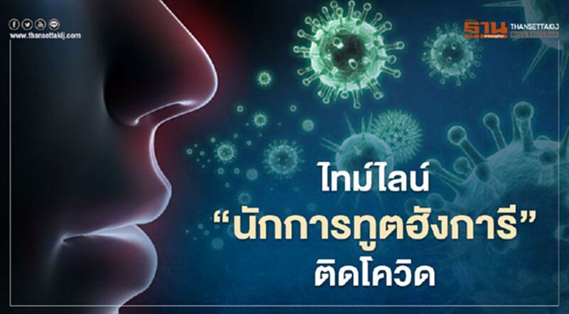 ไทม์ไลน์ “นักการทูตฮังการี” ประจำประเทศไทย ติดโควิด-19 ไทม์ไลน์ “นักการทูตฮังการี” ประจำประเทศไทย ติดโควิด-19