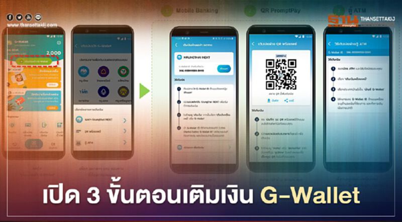 คนละครึ่งรอบ2 เปิด3ขั้นตอนง่ายๆเติมเงินเข้าG-Wallet ไม่เกิน 1 นาที คนละครึ่งรอบ2 เปิด3ขั้นตอนง่ายๆเติมเงินเข้าG-Wallet ไม่เกิน 1 นาที