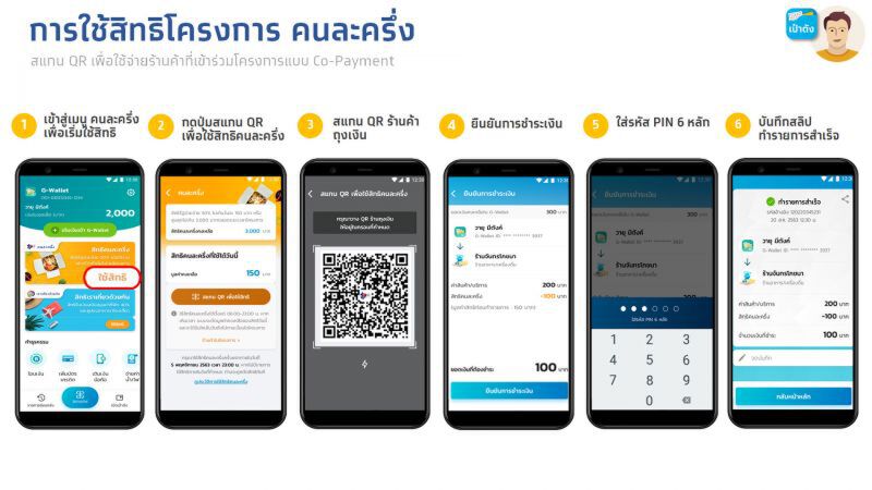 ลงทะเบียนคนละครึ่งรอบ2 เริ่มแล้วลงก่อนได้สิทธิรับคนละครึ่ง3000 อย่าช้ารีบจัดด่วน