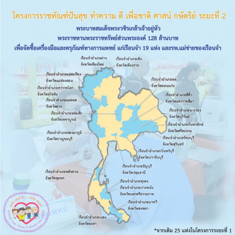 "ในหลวง' พระราชทานพระราชทรัพย์ส่วนพระองค์ แก่เรือนจำ-ร.พ.ตามโครงการราชทัณฑ์ปันสุข