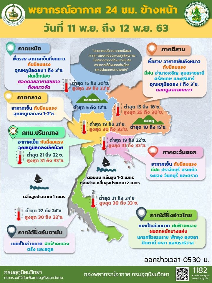 พยากรณ์อากาศ เหนือและอีสานอากาศเย็นถึงหนาว อุณหภูมิจะลดลง 1-3 องศา