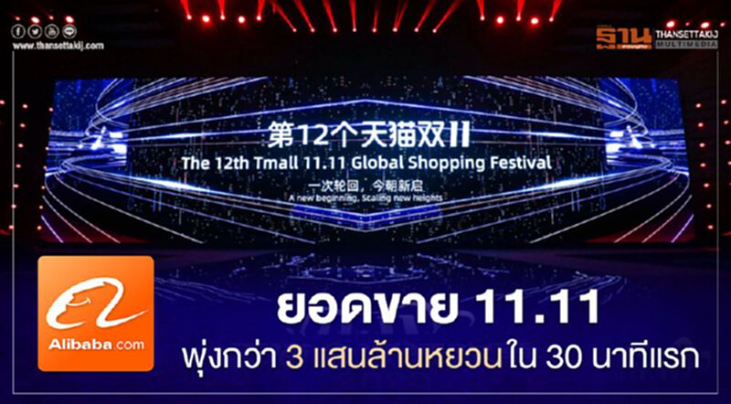 11.11 อาลีบาบา กวาดยอดขาย 30 นาทีแรกพุ่งกว่า 3 แสนล้านหยวน 11.11 อาลีบาบา กวาดยอดขาย 30 นาทีแรกพุ่งกว่า 3 แสนล้านหยวน