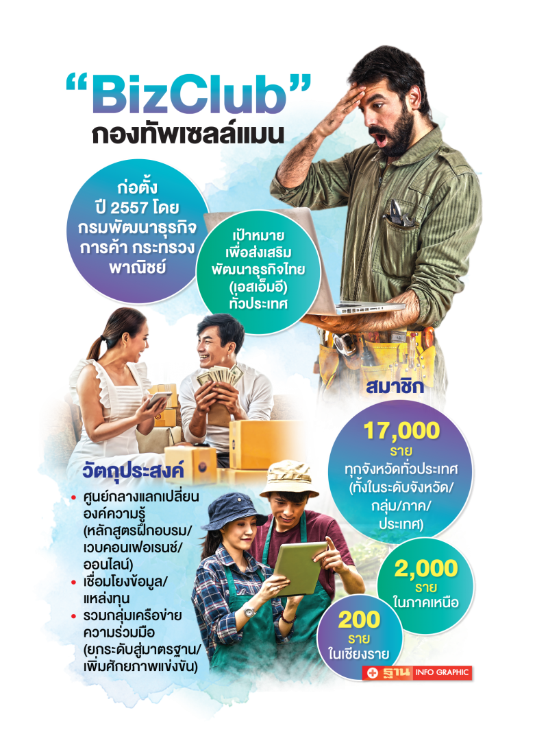 ‘BizClub’บุกเปิดเทรดแฟร์ ร้องรัฐ-ธุรกิจใหญ่ “เราอยากได้เบ็ดไม่ใช่ปลา”