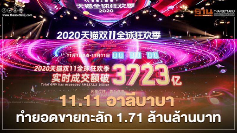 11.11 อาลีบาบา ทำยอดขายทะลัก 1.71 ล้านล้านบาท 11.11 อาลีบาบา ทำยอดขายทะลัก 1.71 ล้านล้านบาท