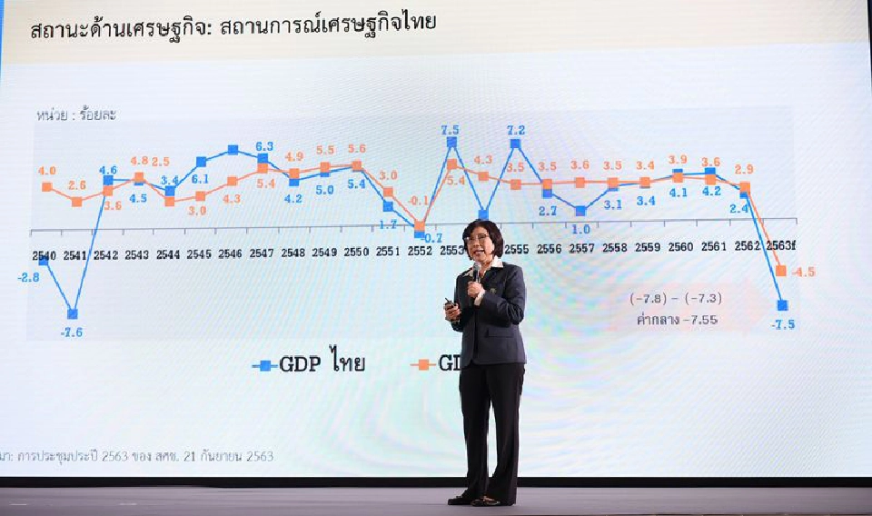 สกสว.แจงงบอุดหนุนวิจัยนวัตกรรม 2.4 หมื่นล้าน