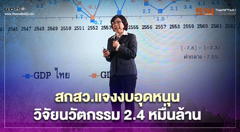 สกสว.แจงงบอุดหนุนวิจัยนวัตกรรม 2.4 หมื่นล้าน สกสว.แจงงบอุดหนุนวิจัยนวัตกรรม 2.4 หมื่นล้าน