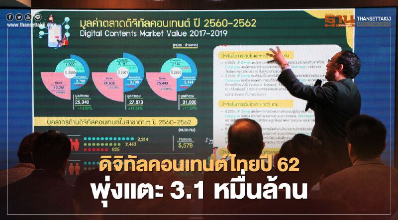 ดิจิทัลคอนเทนต์ไทยปี62พุ่งแตะ3.1หมื่นล้าน