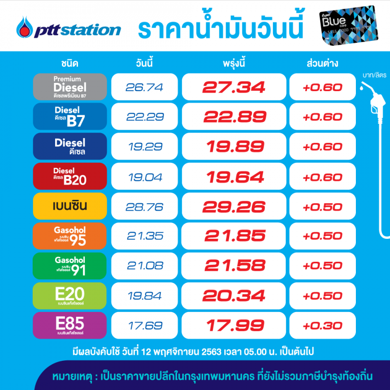 ปตท.ปรับขึ้นราคาน้ำมัน 