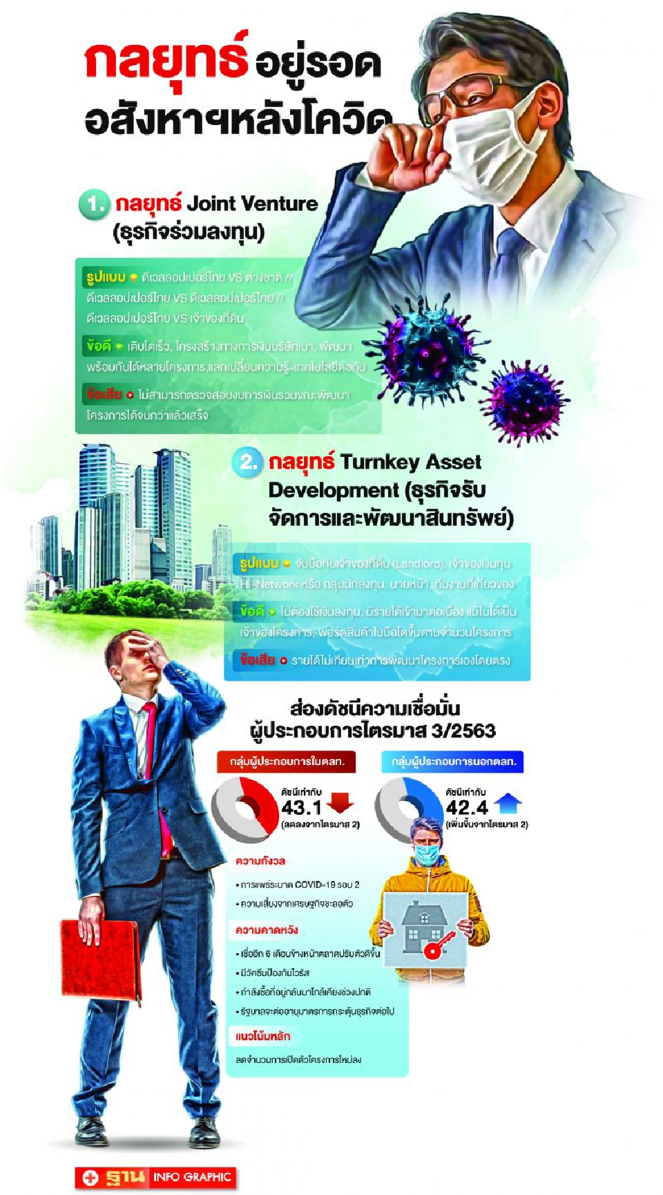 เปิดทางรอด รายกลาง  ปรับตัวเป็น “เสือปืนไว” 