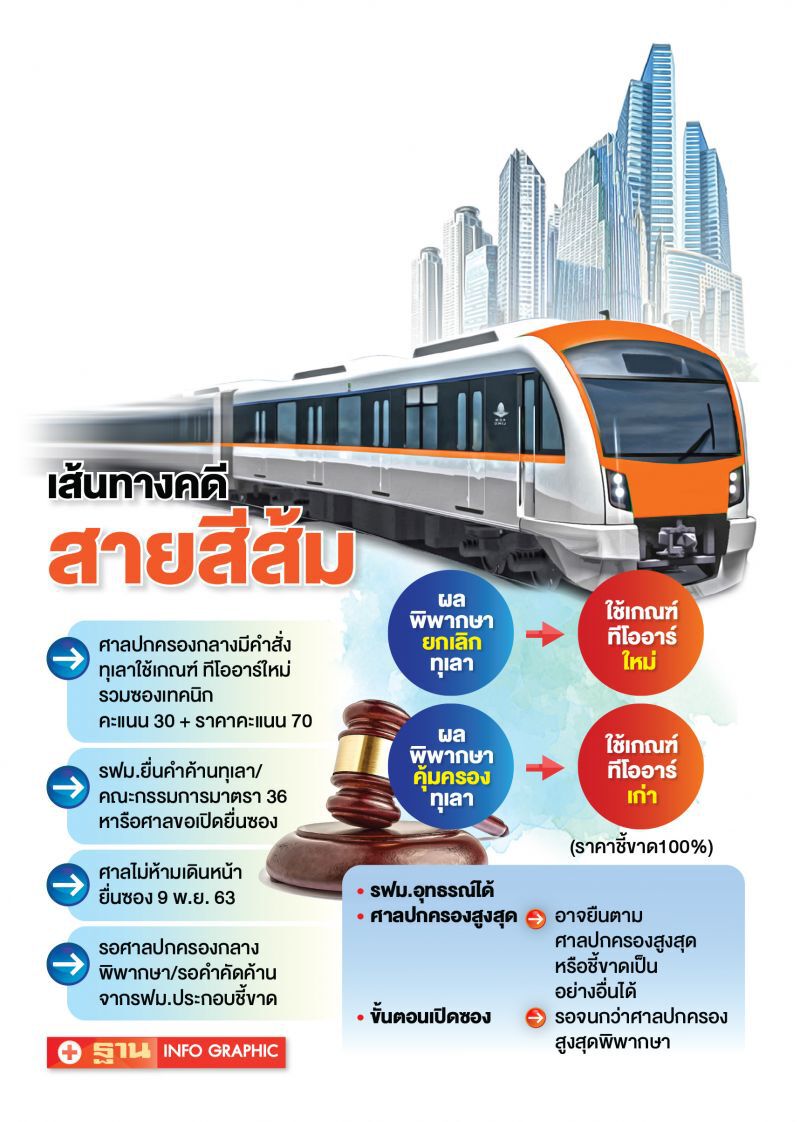 วิบากกรรม ‘รฟม.-บอร์ด มาตรา36