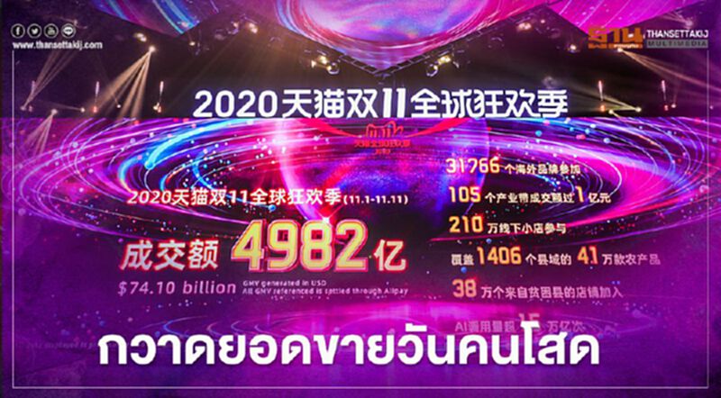 "อาลีบาบา"กวาดยอดขายวันคนโสด 11.11 กว่า 2 ล้านล้านบาท "อาลีบาบา"กวาดยอดขายวันคนโสด 11.11 กว่า 2 ล้านล้านบาท
