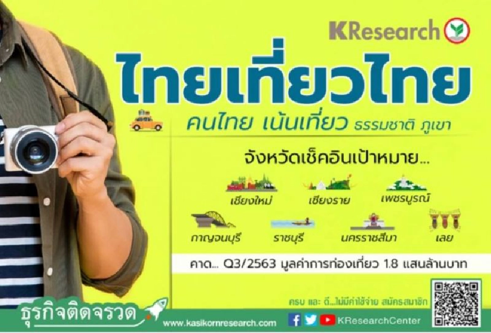 ศูนย์วิจัยกสิกรไทย คาดไทยเที่ยวไทยพลิกบวกไตรมาส1ปี64