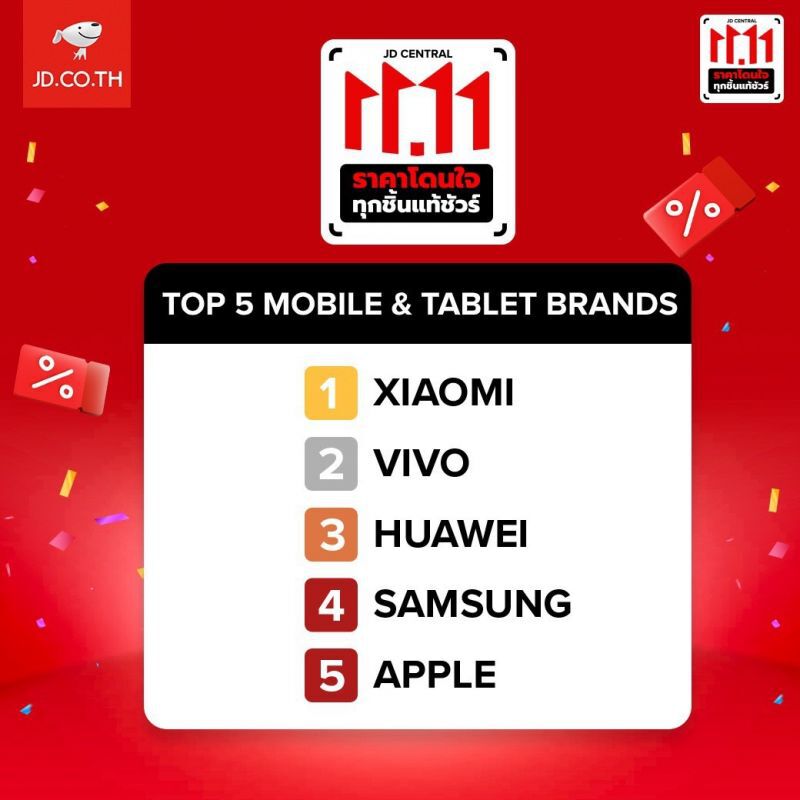 เสียวหมี่ แรงคว้าอันดับ 1 สมาร์ทโฟนขายดีสุด 11.11
