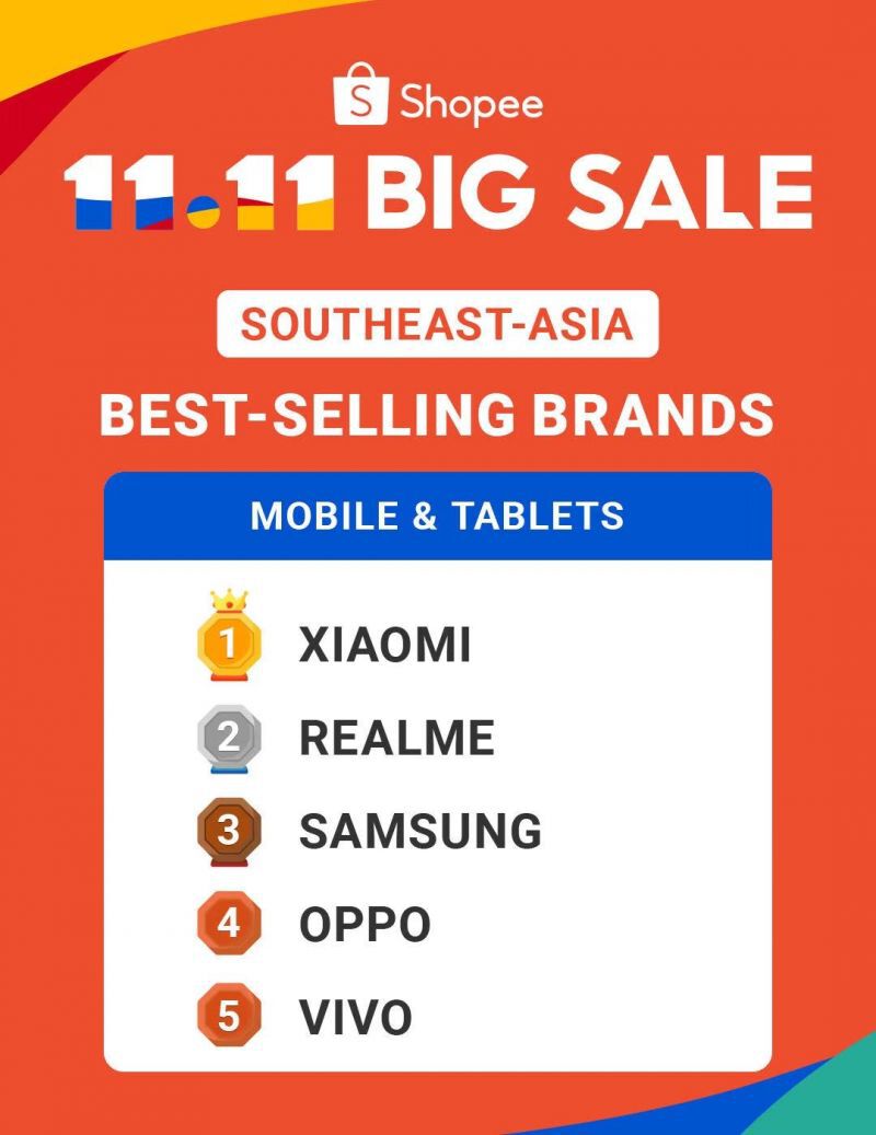 เสียวหมี่ แรงคว้าอันดับ 1 สมาร์ทโฟนขายดีสุด 11.11