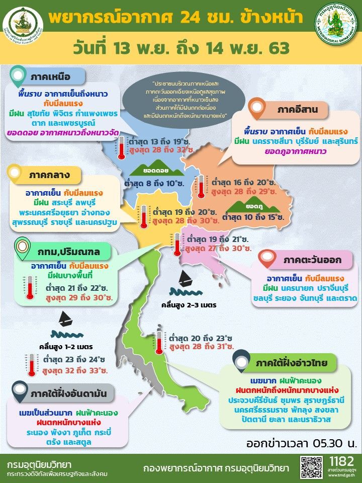 เตือน 15 จังหวัดภาคใต้ เสี่ยงภัยฝนตกหนักถึงหนักมาก ระวังน้ำท่วมฉับพลัน