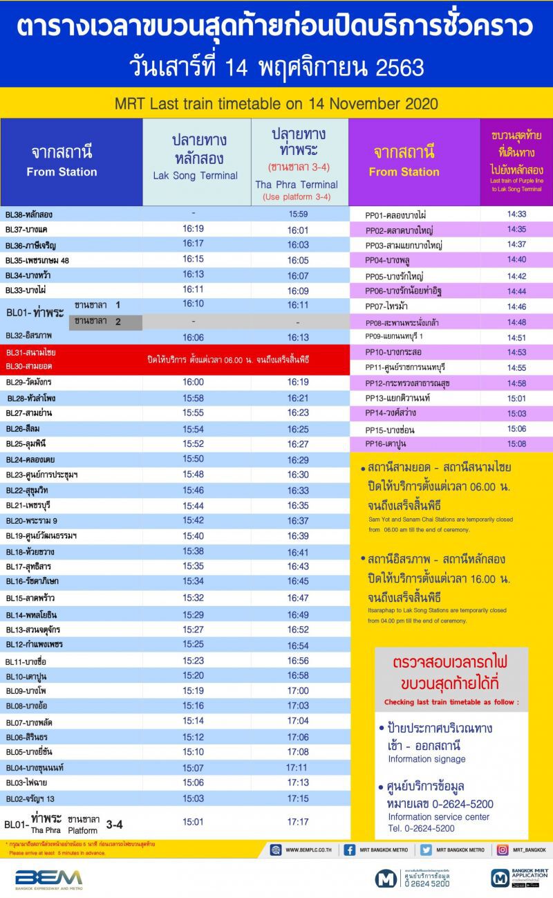 14 พ.ย.นี้ MRT ปิดเดินรถ "ส่วนต่อขยายสายสีน้ำเงิน" 10 สถานี