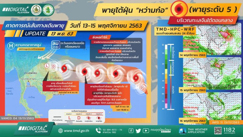 ไทม์ไลน์เส้นทางพายุหว่ามก๋อ 