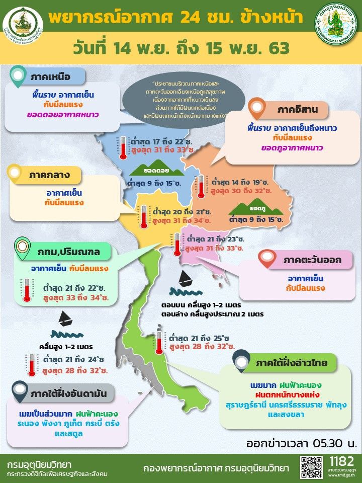 เตือน 4 จังหวัดภาคใต้ เสี่ยงฝนตกหนัก ระวังน้ำท่วมฉับพลัน น้ำป่าไหลหลาก