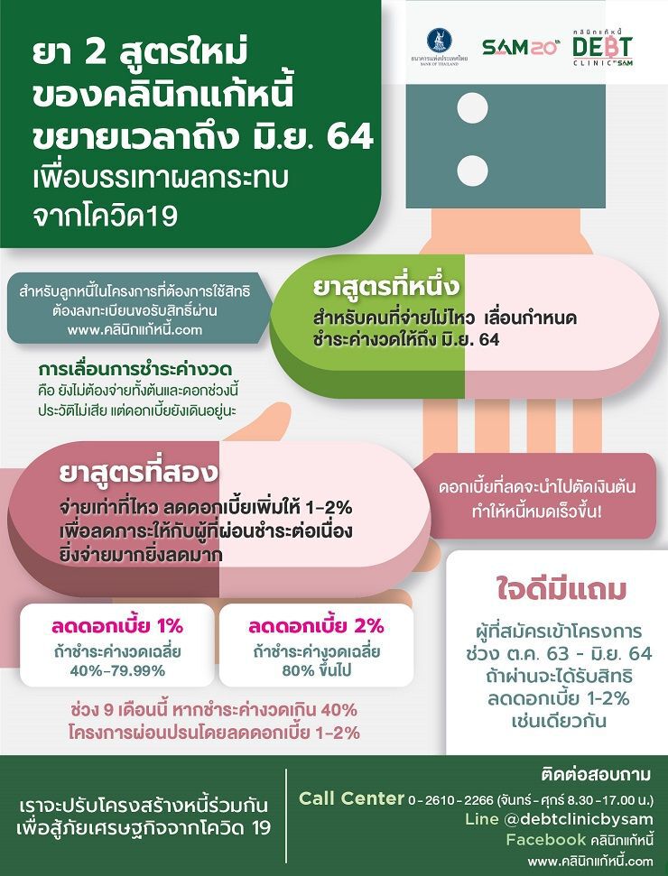 คลินิกแก้หนี้  ออกมาตรการช่วยเหลือลูกหนี้ 2 มาตรการขยายเวลาชำระเงินเช็กที่นี่