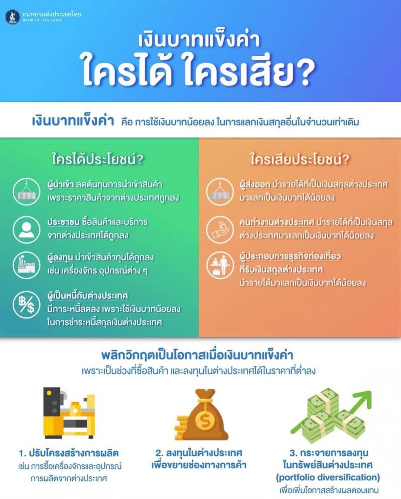 “เงินบาท แข็งค่า หรือ อ่อนค่า” เรื่องเดิมๆ เพิ่มเติม "จังหวะ  และ โอกาส"