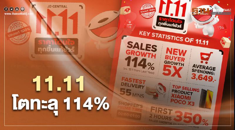 เจดีเซ็นทรัลโอ่ 11.11 โตทะลุ 114% 