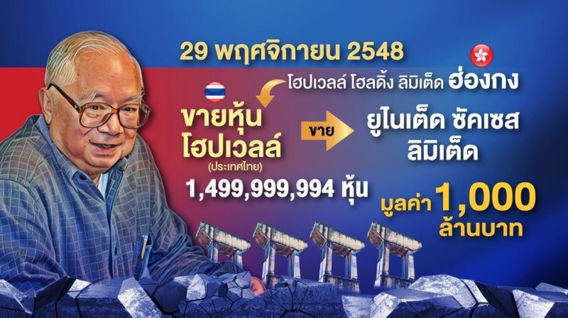 อื้ออึงค่าโง่โฮปเวลล์ เหลือ1.5 หมื่นล. โอนไป ‘มอริเชียส’