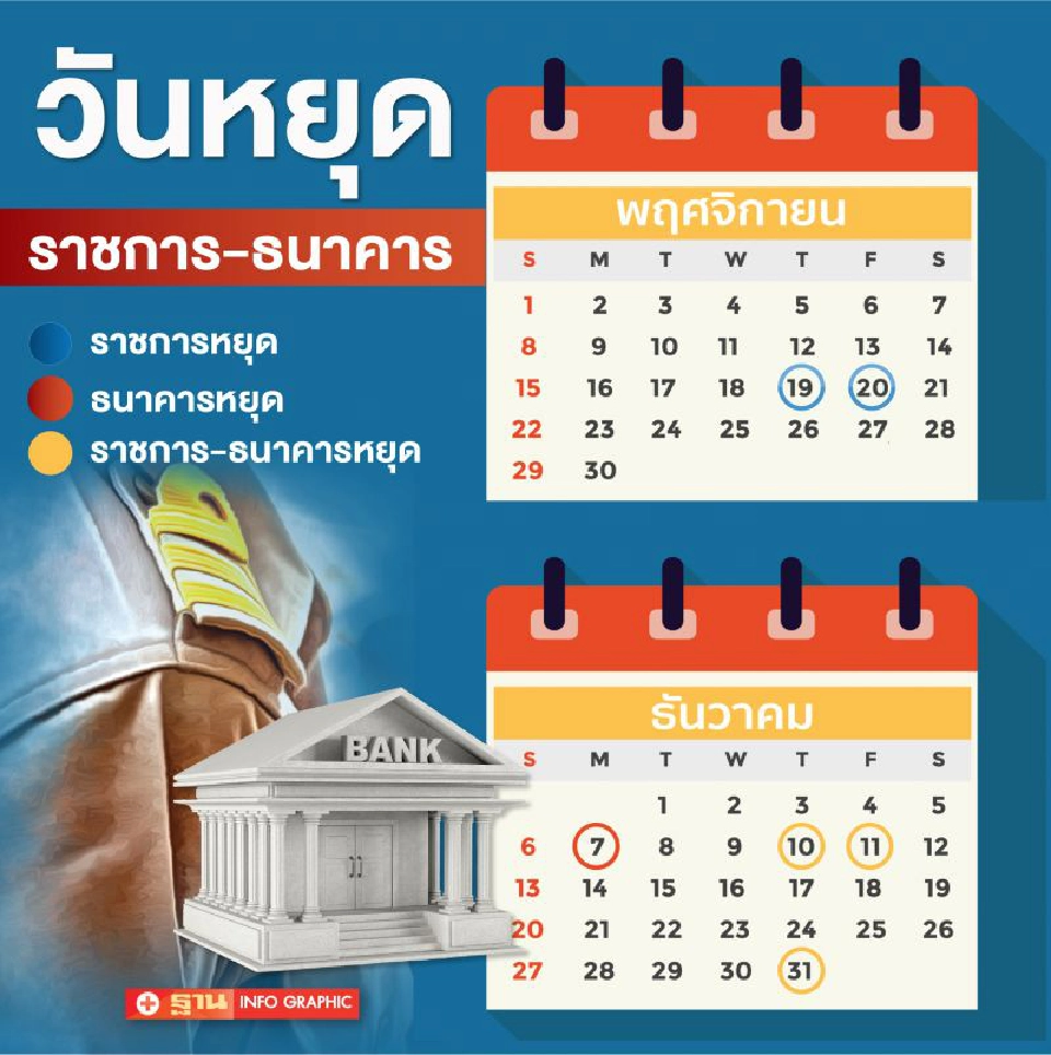 สรุป วันหยุดราชการ วันหยุดธนาคาร เดือน พ.ย. กับ ธ.ค. 2563 หยุดยาวช่วงไหนแบบชัดๆ