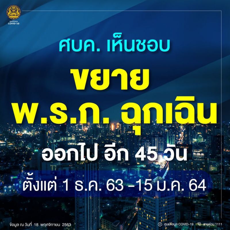 ศบค.เคาะต่อ"พรก.ฉุกเฉิน" 1 ธ.ค.63 -15 ม.ค.64