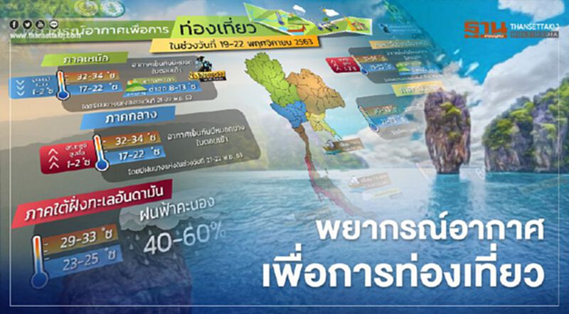 เช็กที่นี่ พยากรณ์อากาศเพื่อการท่องเที่ยว ช่วงวันหยุดยาว 19-22 พ.ย.(มีคลิป) เช็กที่นี่ พยากรณ์อากาศเพื่อการท่องเที่ยว ช่วงวันหยุดยาว 19-22 พ.ย.(มีคลิป)