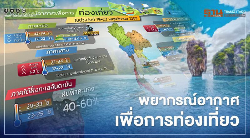 เช็กที่นี่ พยากรณ์อากาศเพื่อการท่องเที่ยว ช่วงวันหยุดยาว 19-22 พ.ย.(มีคลิป)