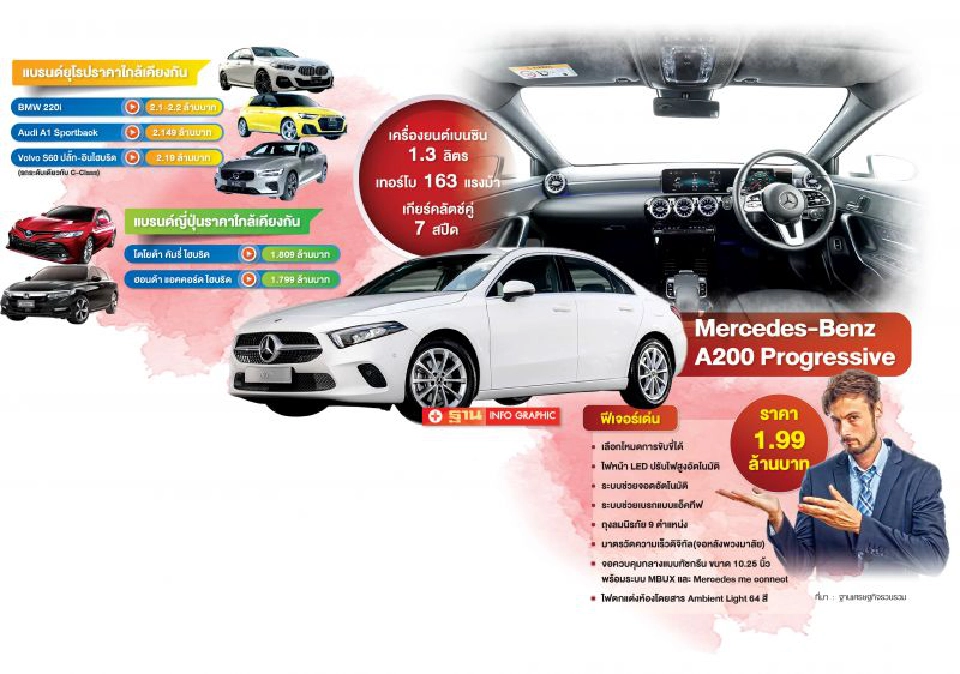 เบนซ์ราคาตํ่า 2 ล้าน ทุบ เก๋งญี่ปุ่น BMW Audi