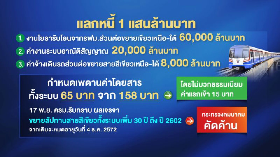 ล่าความจริง“สายสีเขียว” รถไฟฟ้าบนบ่ารัฐบาล“ลุงตู่”