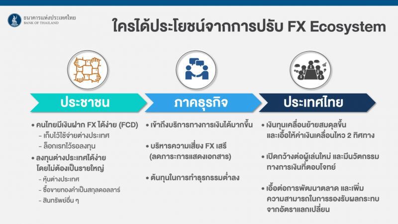 มาตรการสกัดเก็งกำไรบาท สำคัญอย่างไร 