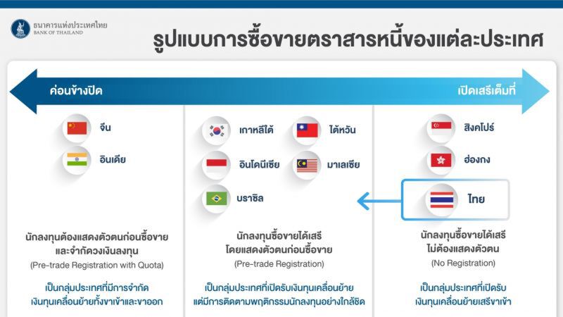 มาตรการสกัดเก็งกำไรบาท สำคัญอย่างไร 