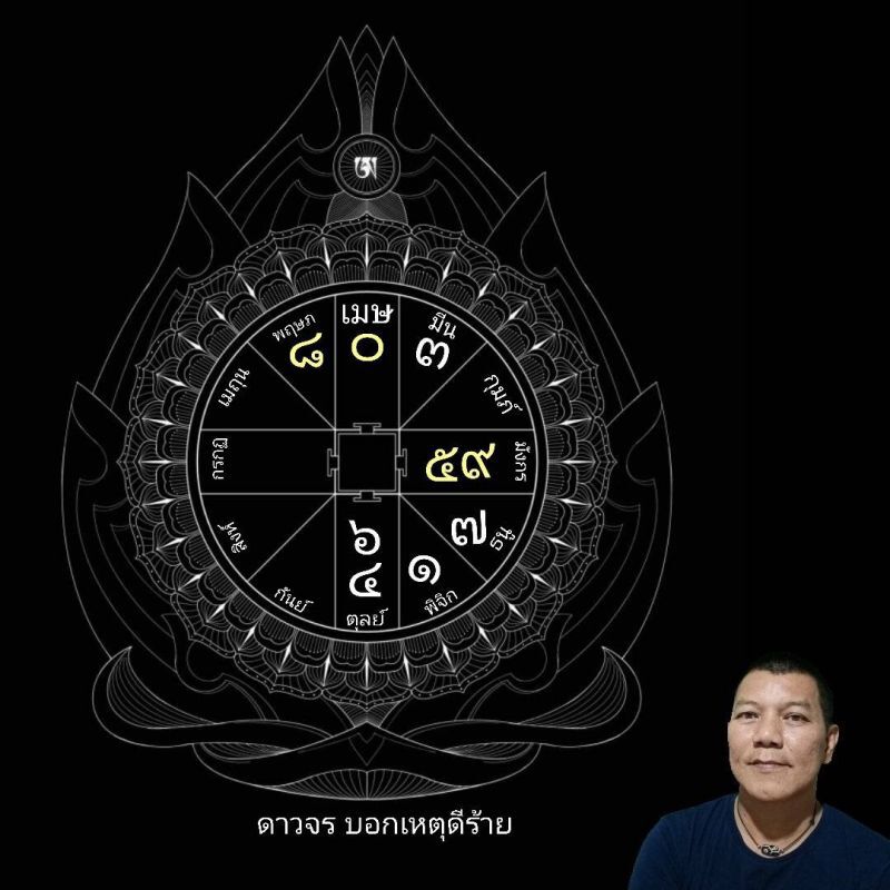 คนมากับดวง ดูดวงพยากรณ์ตั้งแต่วันที่ 23 - 29 พฤศจิกายน 2563 โดย ราช รามัญ