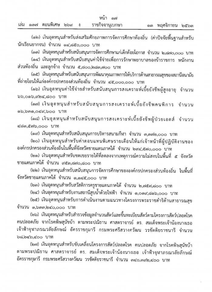 จัดสรรงบปี 64 ให้"อปท." 183,418 ล้าน-แอบฝากเบี้ยยังชีพ 6.6 หมื่นล้าน