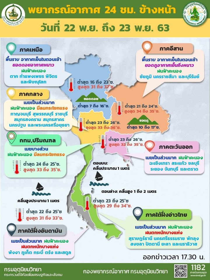 พยากรณ์​อากาศ​วันนี้​22-23พ.ย.2563
